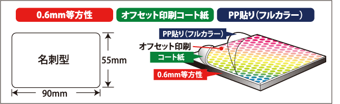 国内加工0.6mm・13日営業日コース・オフセット名刺型